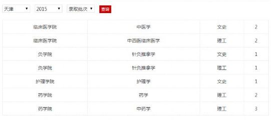 2015年江西中医药大学招生计划及历年分数线_一起去留学网